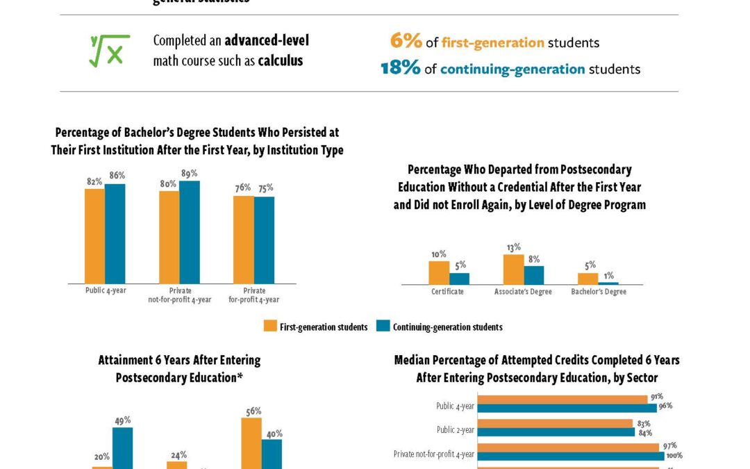 NASPA Center for First-Gen: Fact Sheet 2