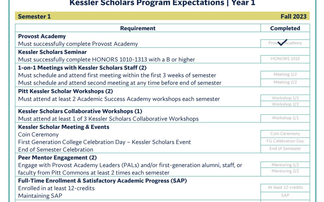 Example Kessler Scholars Program Year 1 Expectations: University of Pittsburgh 2023-2024